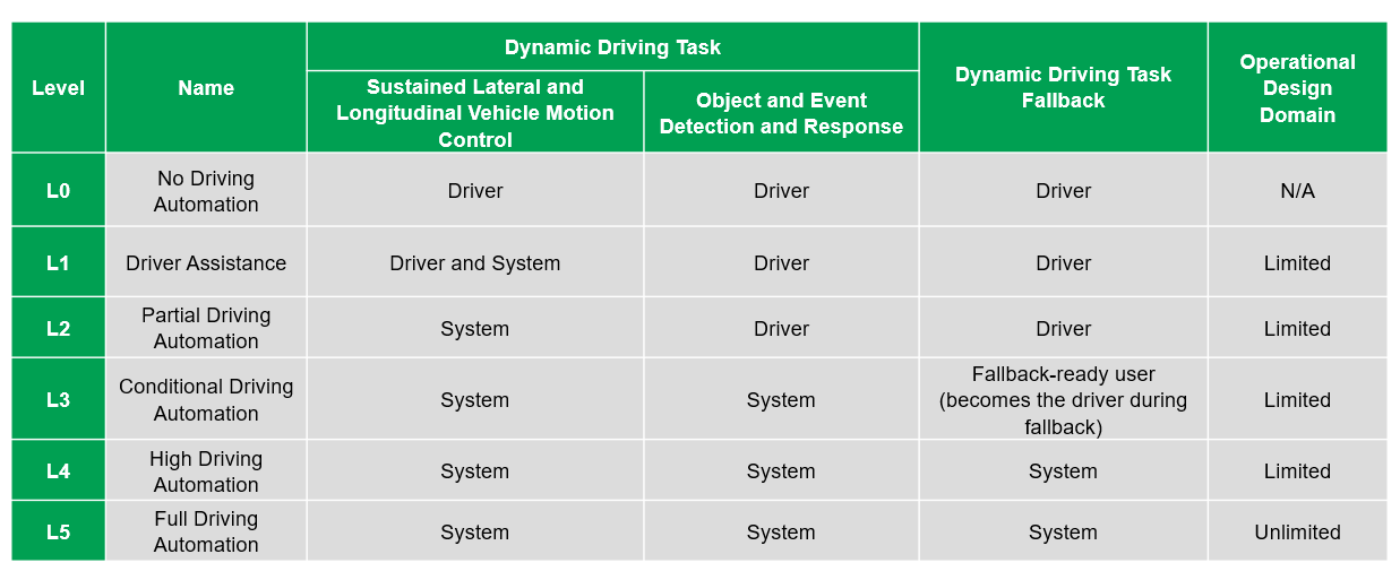 Autonomous Driving VDA